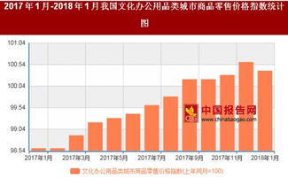 2018年1月我国文化办公用品类城市商品零售价格对比上年同月上涨0.4